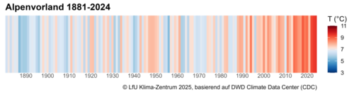 Beschleunigter Klimawandel: das Jahr 2024 bricht wieder alle Temperaturrekorde - auch in Bayern