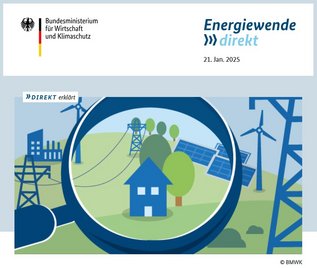 Der Weg zum eigenen Balkonkraftwerk